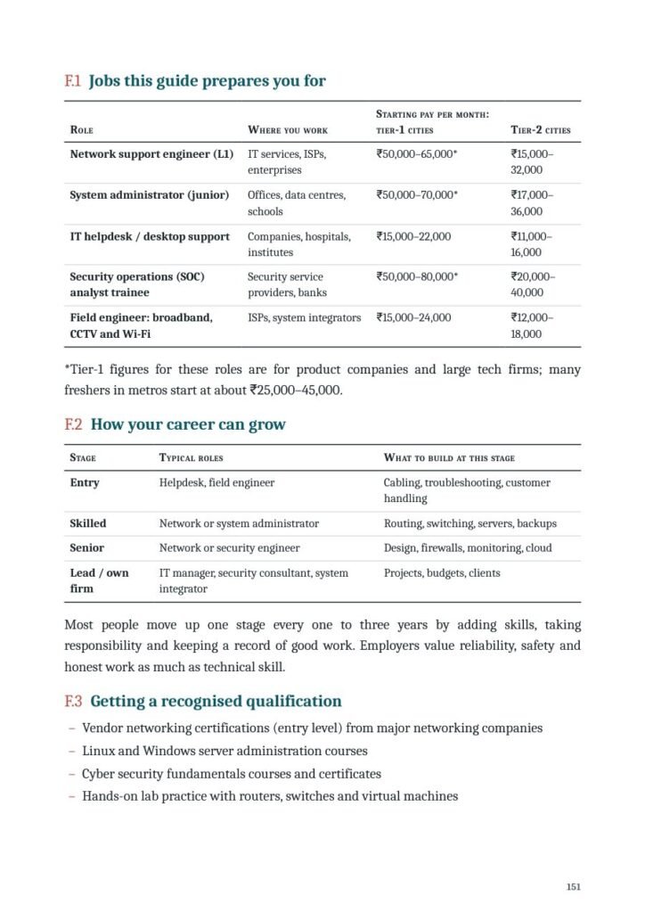 Sample page from Connected