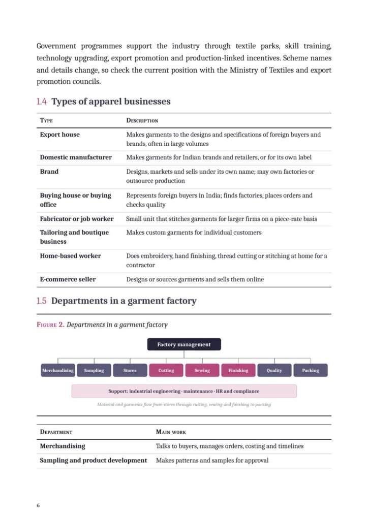 Sample page from Fashion Forward