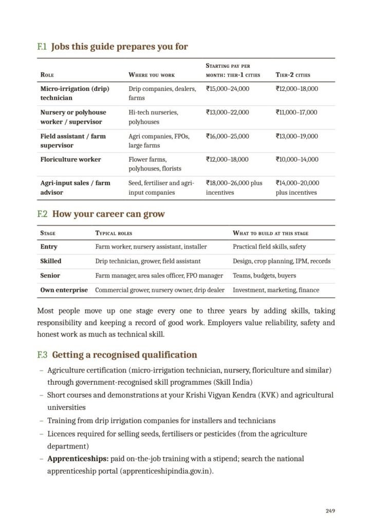Sample page from Green Harvest