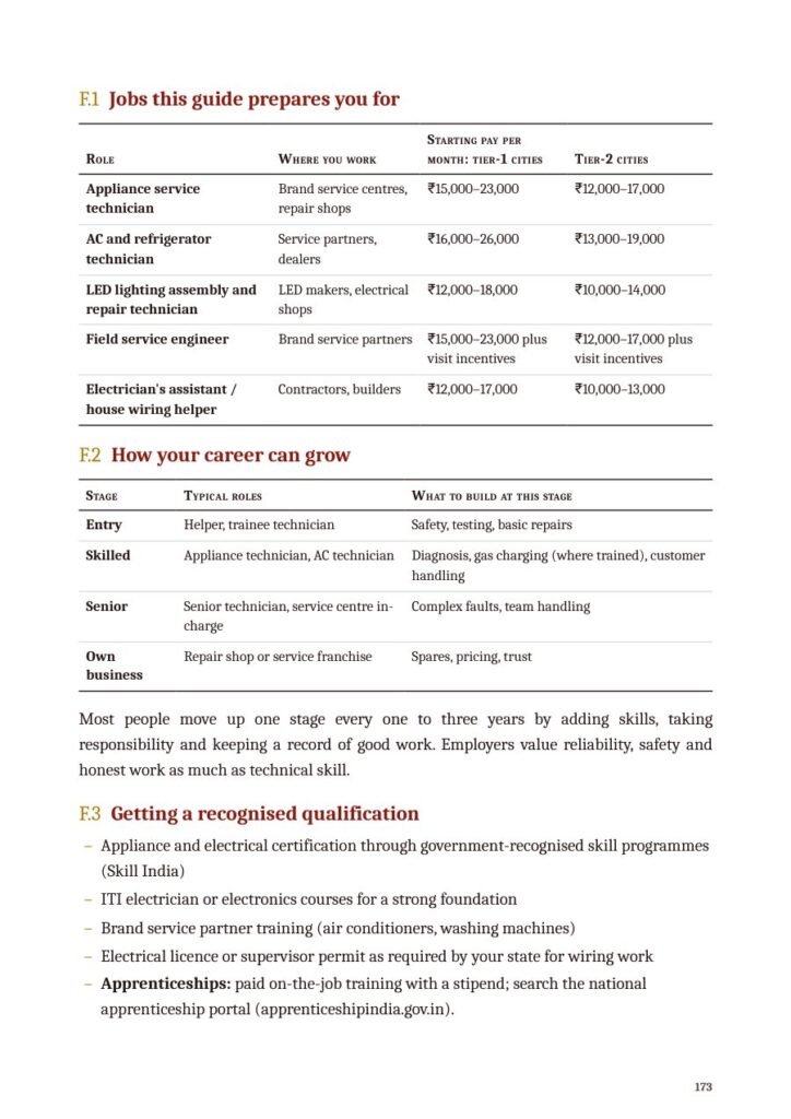 Sample page from Switched On