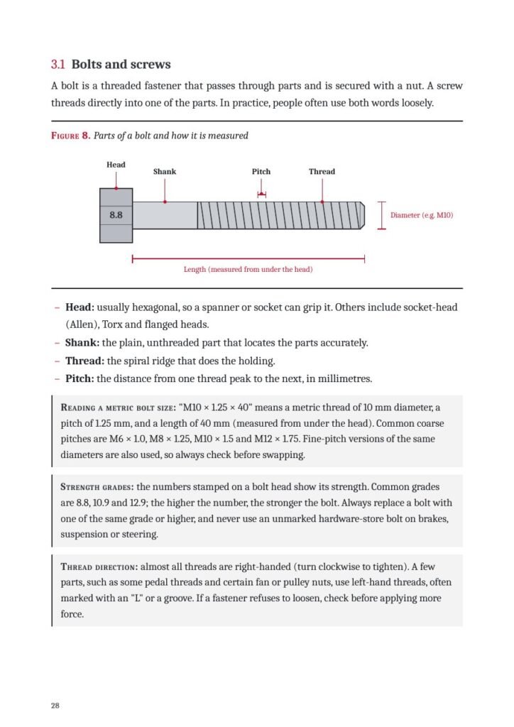 Sample page from Under the Bonnet