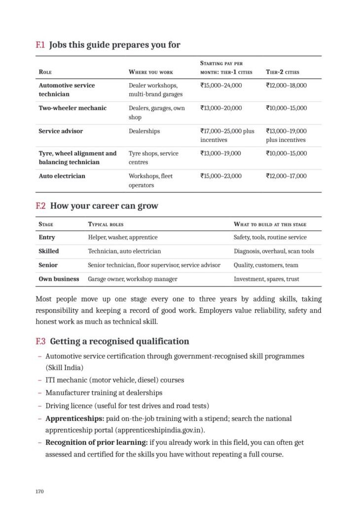Sample page from Under the Bonnet