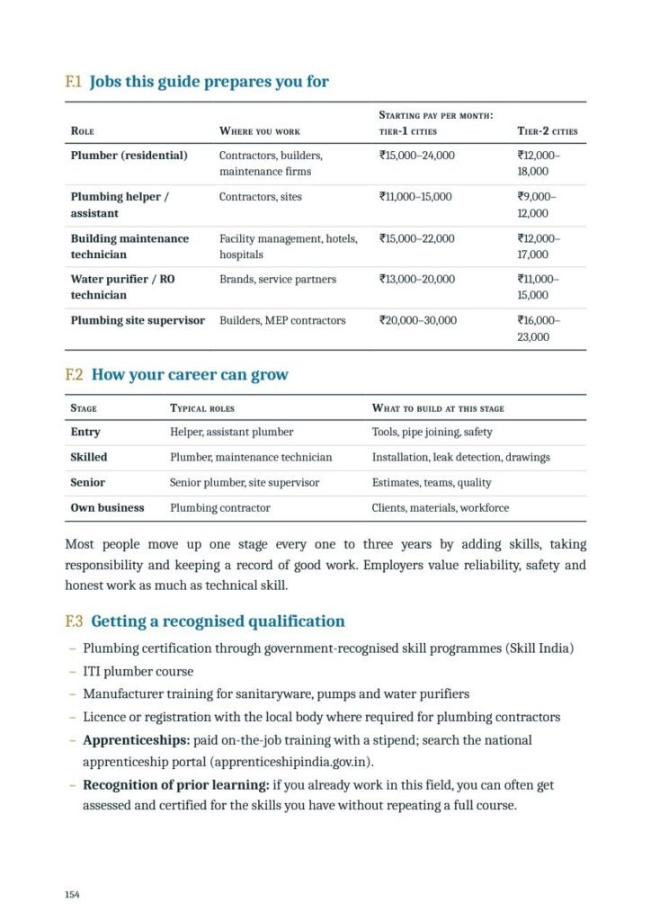 Sample page from Water Works
